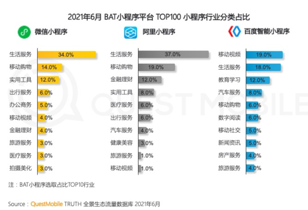 图片[12]-边看抖音边赚钱（抖音又出新功能，“边刷视频、边点外卖”的日子来了？）-隆盛的微博