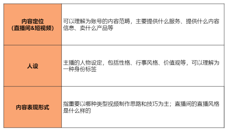 图片[1]-新手抖音直播入门基本知识（抖音直播实操手册！（7000字，168个知识点））-隆盛的微博