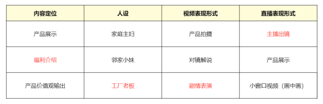 图片[2]-新手抖音直播入门基本知识（抖音直播实操手册！（7000字，168个知识点））-隆盛的微博