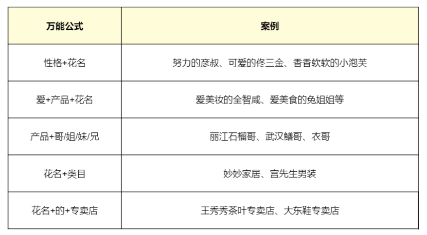 图片[3]-新手抖音直播入门基本知识（抖音直播实操手册！（7000字，168个知识点））-隆盛的微博