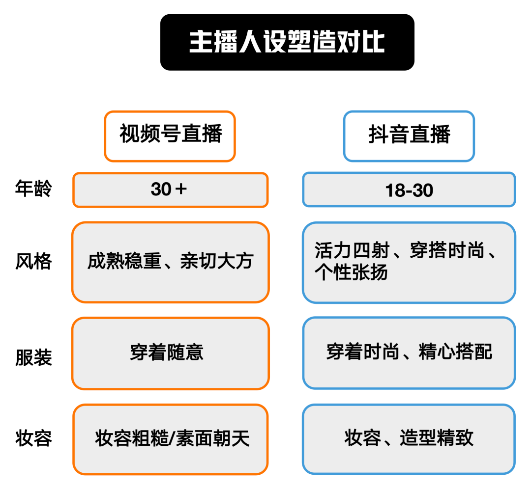 图片[3]-视频号直播和抖音直播哪个好（老匡：视频号直播VS抖音直播，到底有什么区别？新人该如何进场？）-隆盛的微博