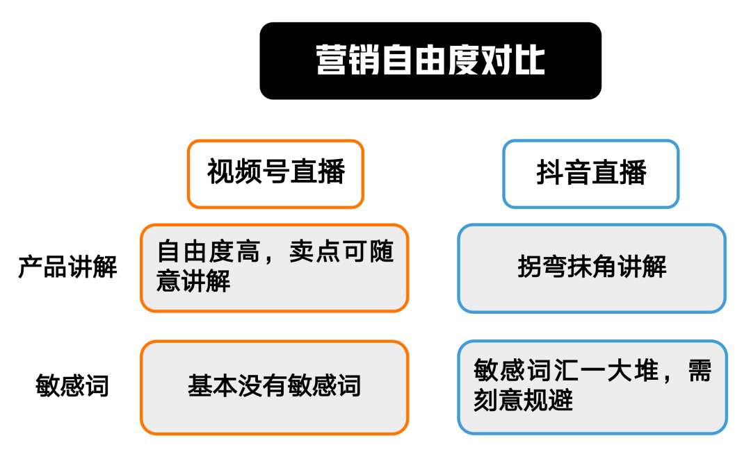 图片[12]-视频号直播和抖音直播哪个好（老匡：视频号直播VS抖音直播，到底有什么区别？新人该如何进场？）-隆盛的微博