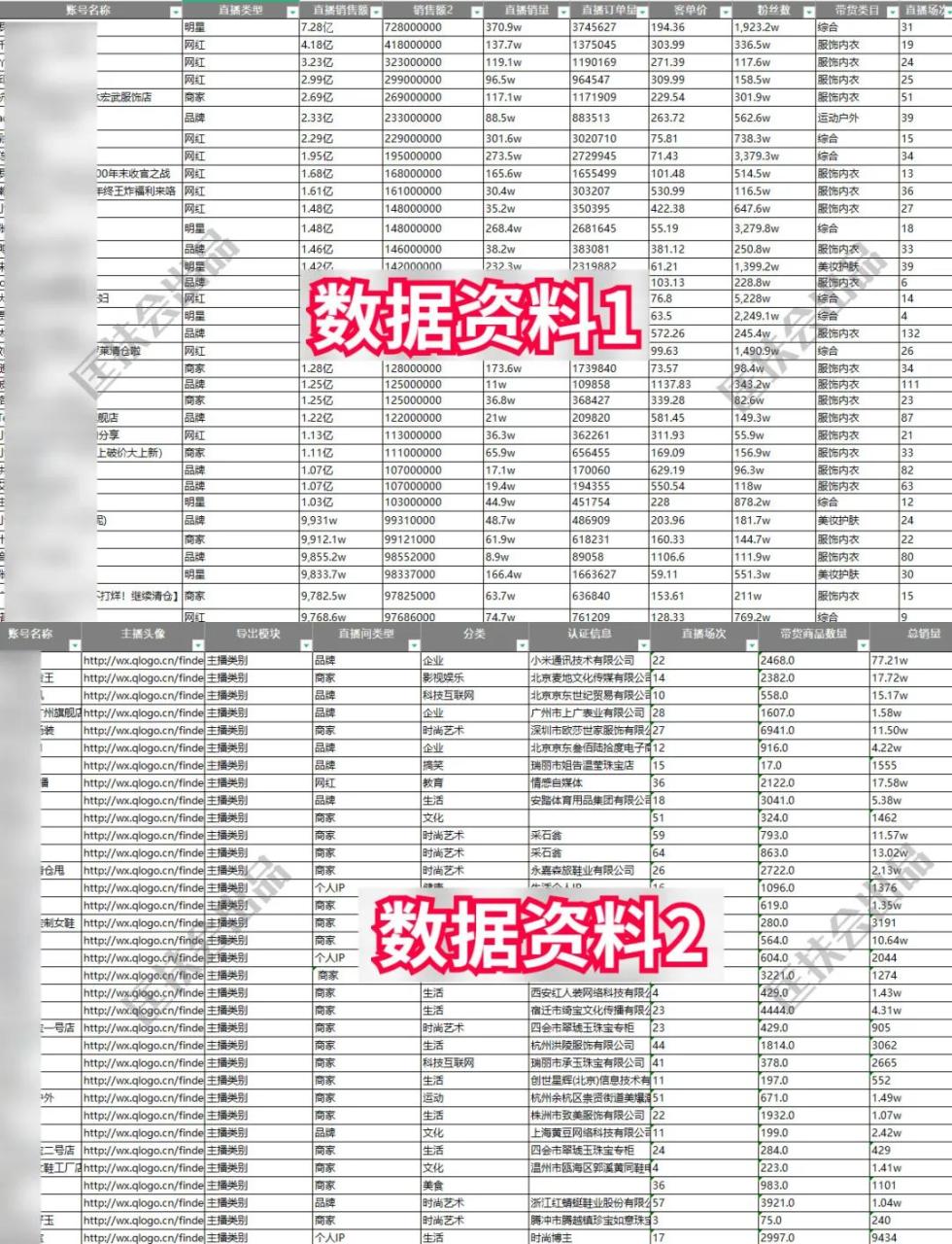 图片[3]-视频号直播和抖音直播的区别在哪里（老匡：2022年，抖音直播VS视频号直播，如何选择？哪个更有搞头？）-隆盛的微博