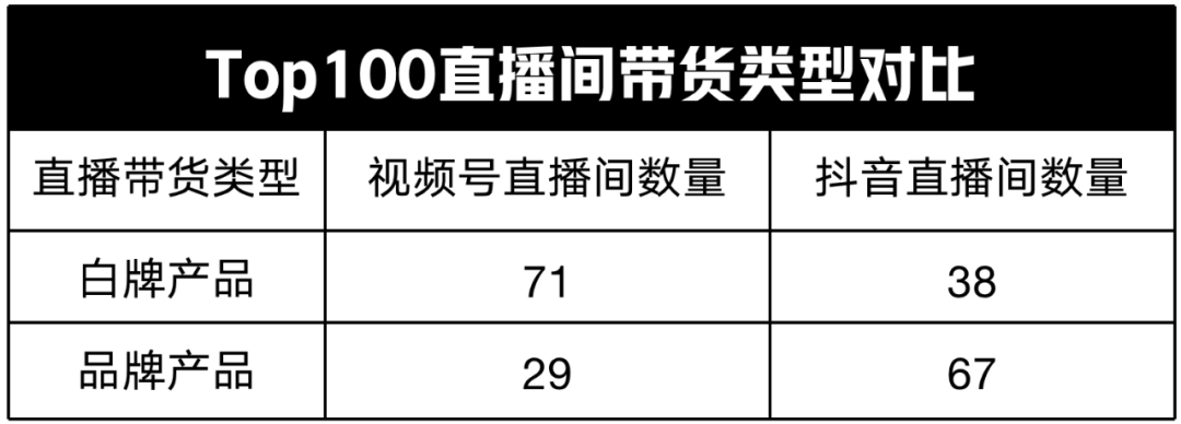 图片[20]-视频号直播和抖音直播哪个好（老匡：视频号直播VS抖音直播，到底有什么区别？新人该如何进场？）-隆盛的微博