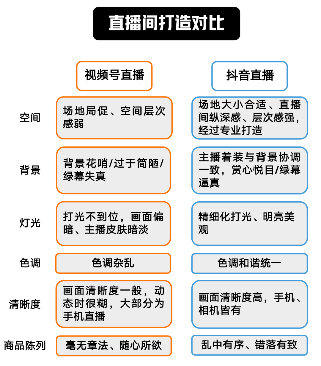 图片[22]-视频号直播和抖音直播哪个好（老匡：视频号直播VS抖音直播，到底有什么区别？新人该如何进场？）-隆盛的微博