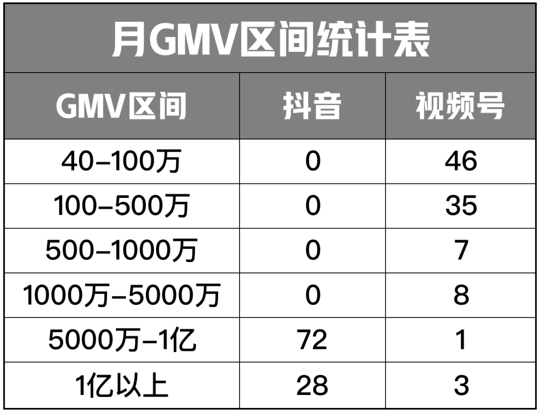 图片[4]-视频号直播和抖音直播的区别在哪里（老匡：2022年，抖音直播VS视频号直播，如何选择？哪个更有搞头？）-隆盛的微博