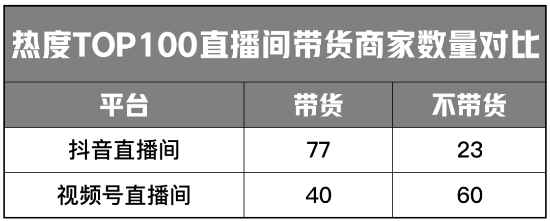 图片[5]-视频号直播和抖音直播的区别在哪里（老匡：2022年，抖音直播VS视频号直播，如何选择？哪个更有搞头？）-隆盛的微博