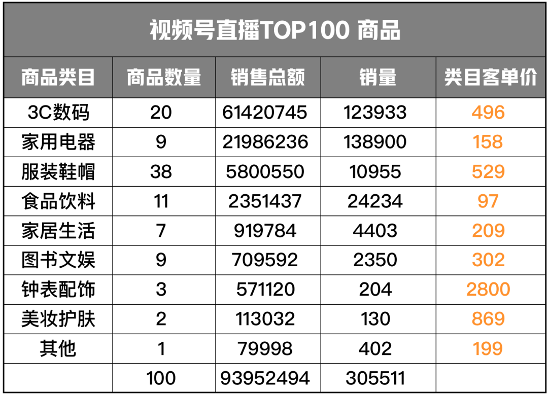 图片[7]-视频号直播和抖音直播的区别在哪里（老匡：2022年，抖音直播VS视频号直播，如何选择？哪个更有搞头？）-隆盛的微博