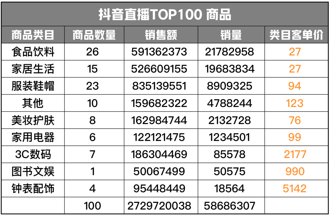 图片[8]-视频号直播和抖音直播的区别在哪里（老匡：2022年，抖音直播VS视频号直播，如何选择？哪个更有搞头？）-隆盛的微博