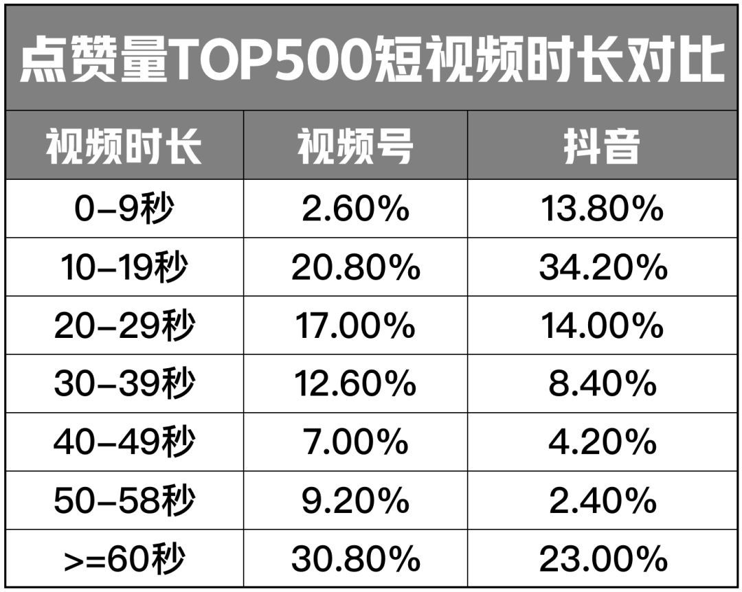 图片[9]-视频号直播和抖音直播的区别在哪里（老匡：2022年，抖音直播VS视频号直播，如何选择？哪个更有搞头？）-隆盛的微博