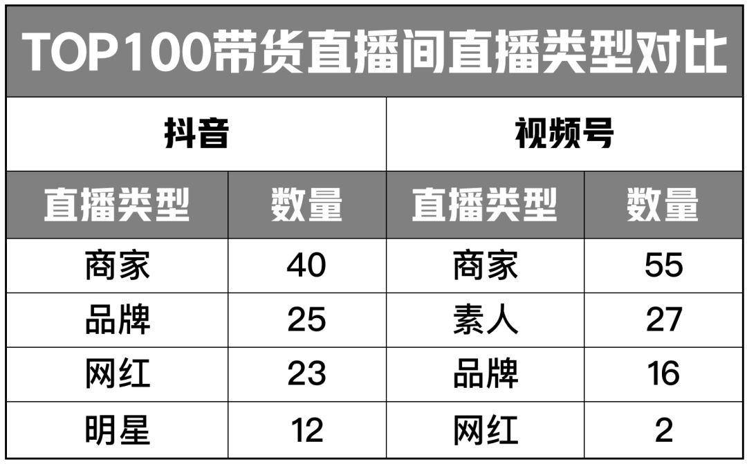 图片[12]-视频号直播和抖音直播的区别在哪里（老匡：2022年，抖音直播VS视频号直播，如何选择？哪个更有搞头？）-隆盛的微博