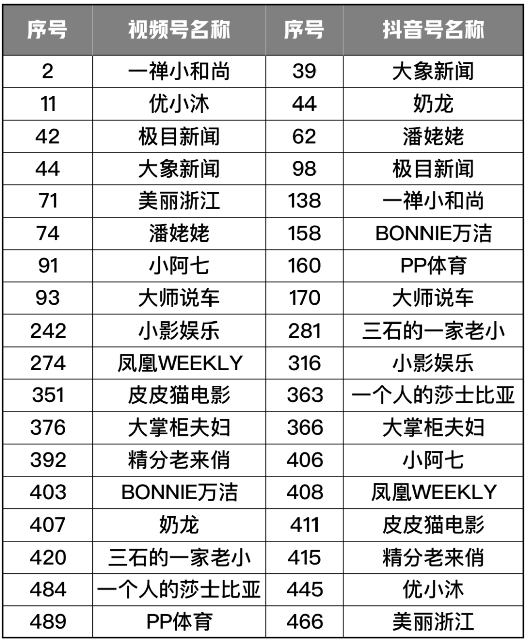 图片[13]-视频号直播和抖音直播的区别在哪里（老匡：2022年，抖音直播VS视频号直播，如何选择？哪个更有搞头？）-隆盛的微博