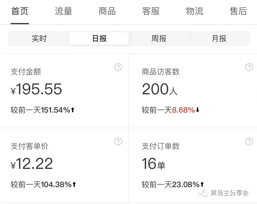 （4641期）《拼夕夕虚拟项目陪跑训练营1.0》单店每天100-200收益 独家选品思路和运营插图4