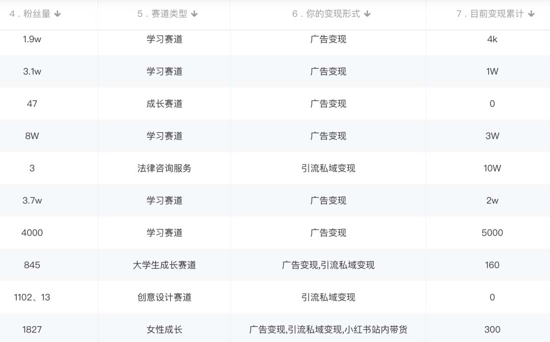 图片[2]-小红书变现营：实测3个月涨18w粉丝 变现10w+有学员3天1w(教程+素材+软件)-隆盛的微博